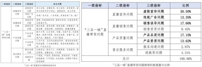  起底带货主播:把保健品吹成神药