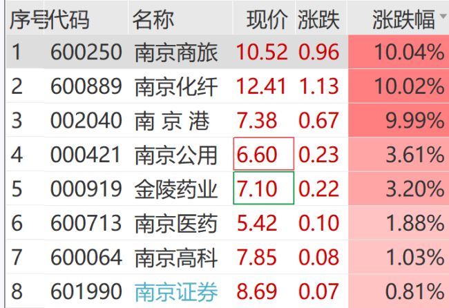 突然拉升！央行大动作 市场积极响应