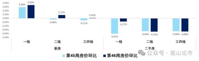 房地产救市，不会又是昙花一现吧 政策与市场仍在博弈