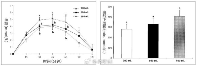 吃东西时喝水到底健不健康