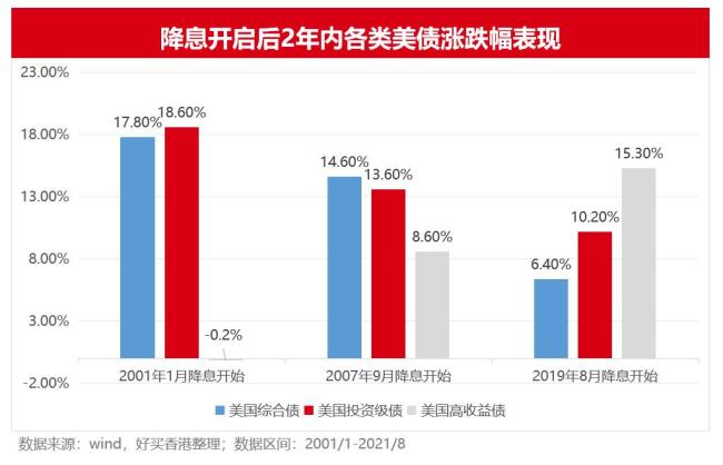 美债回调是风险还是机会 降息与大选影响几何