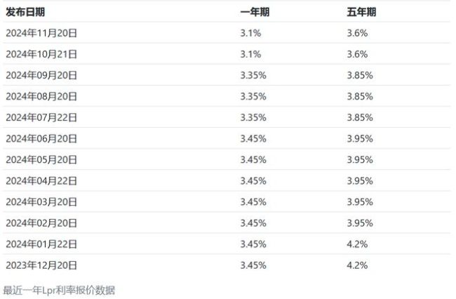 提前还贷，不再是“最好的理财”？ 现金为王观念回归