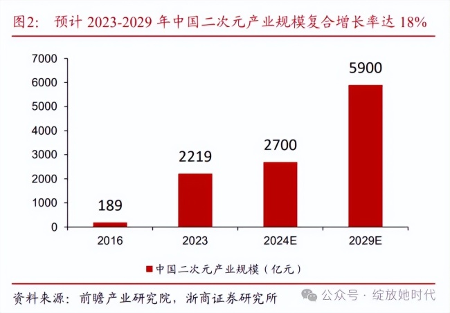 炒股、炒“谷”，谁是最强韭菜人？	