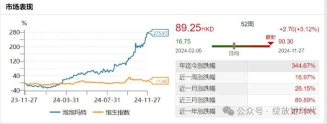 炒股、炒“谷”，谁是最强韭菜人？	