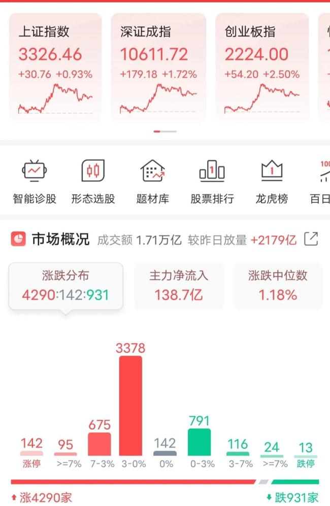 A股转眼爆发 12月能否期待红包行情 金融破钞带动市场回暖