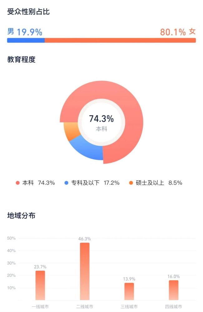 电影市场的最后一搏，需要「好东西」