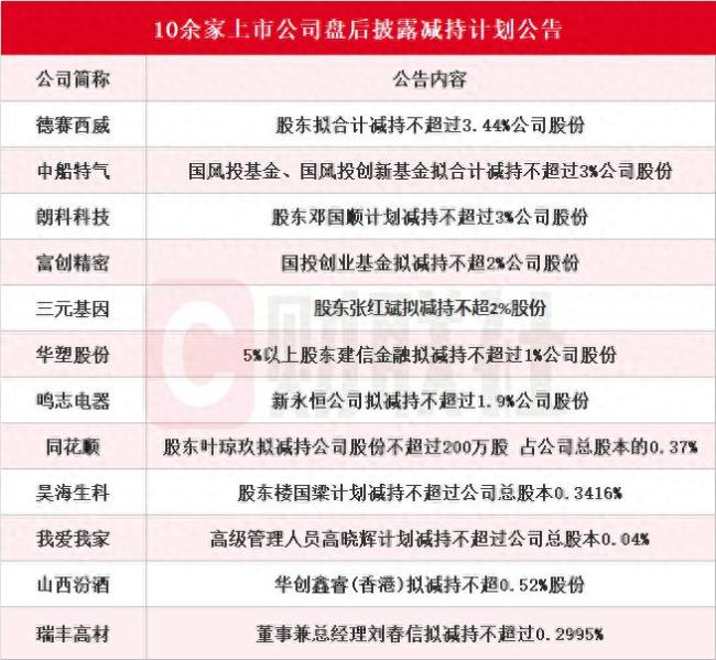 10余家上市公司盘后披露减持计划