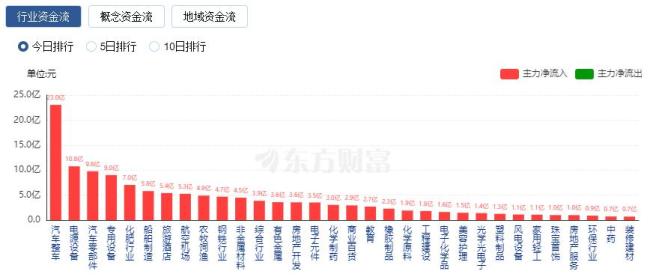 三大指数收涨，A股有望出现岁末年头行情？商场厚谊回暖