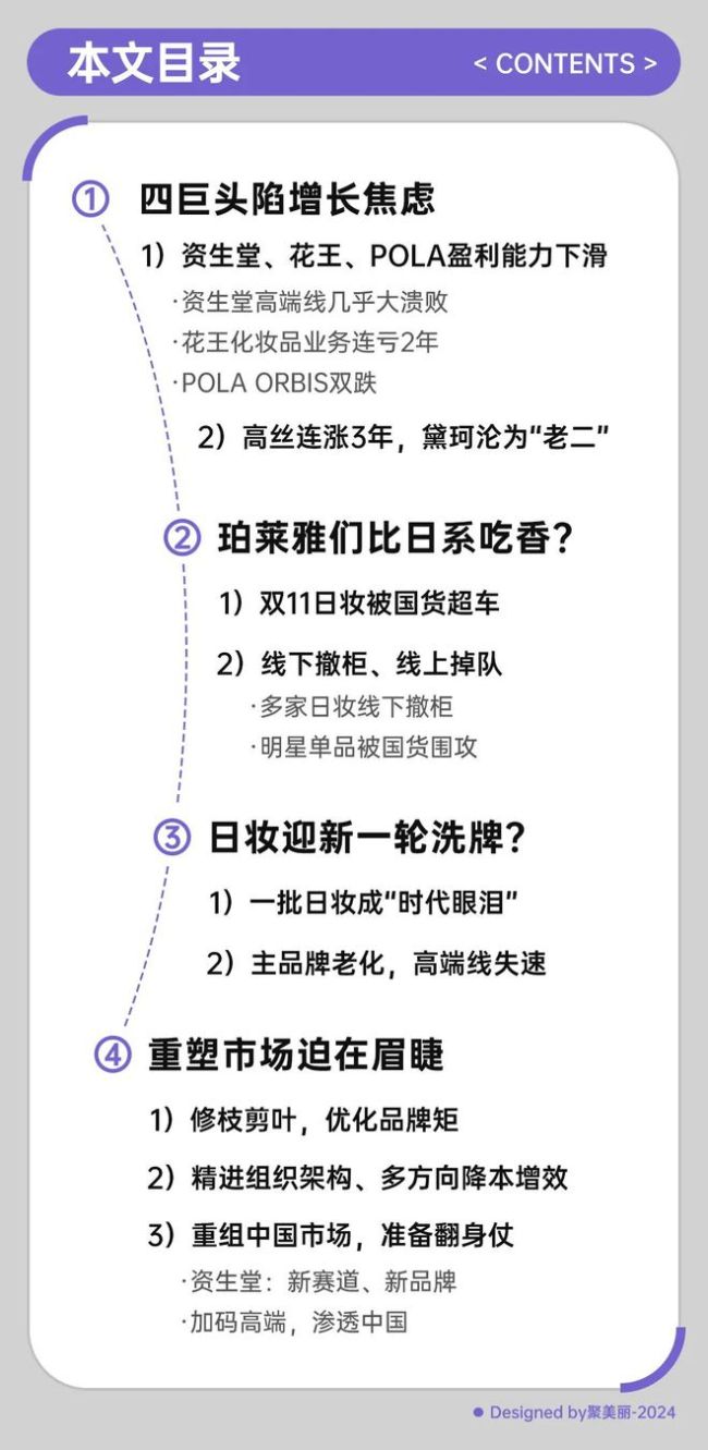 日妆被珀莱雅们赶超，四巨头光环渐失 亟需重启