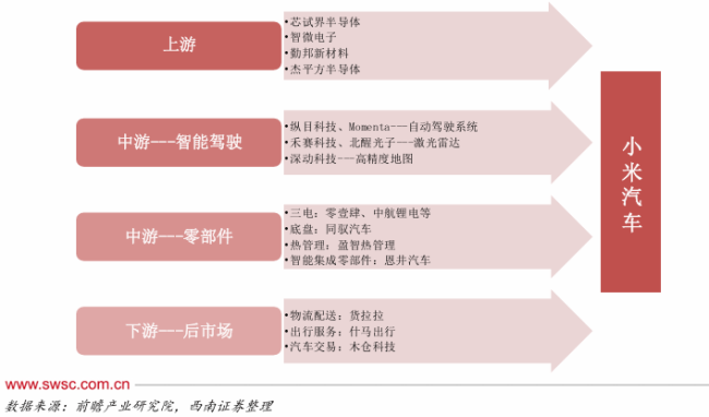 小米汽车为何后来居上 抓住市场红利