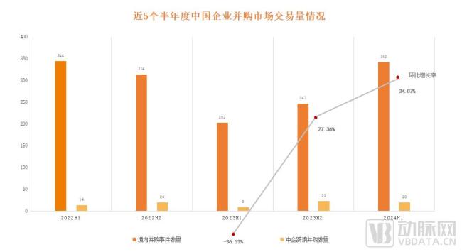 药企并购来势汹汹：29家已上岸，最高交易额超140亿