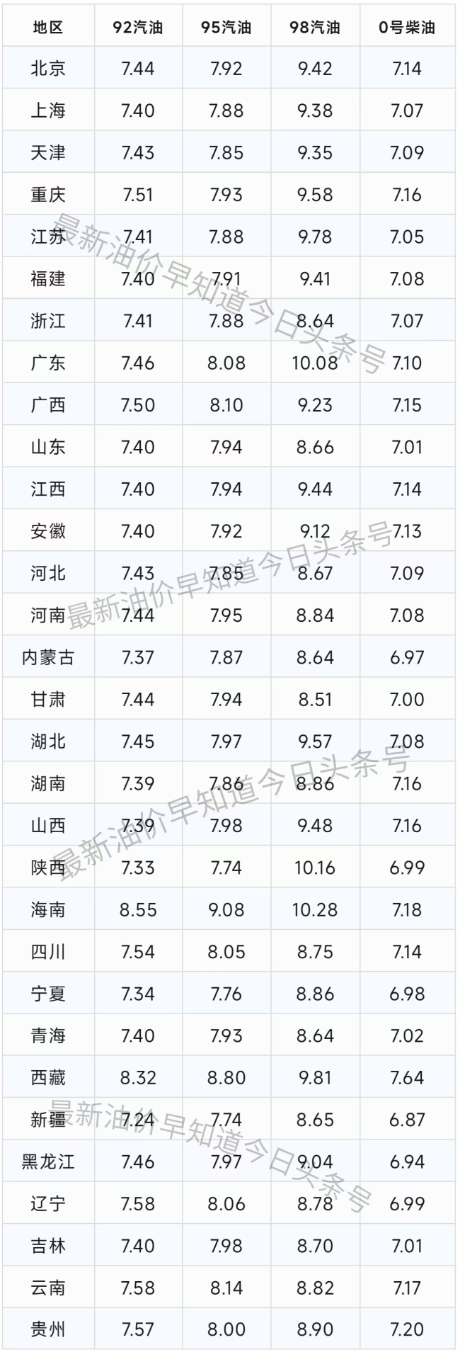 国内油价或即将进入下跌通道 有望维持大跌后价格