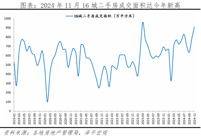 经济学者任泽平：房子能买了吗？拐点到了吗？