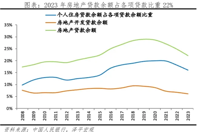 经济学者任泽平：房子能买了吗？拐点到了吗？ 楼市回暖迹象显现