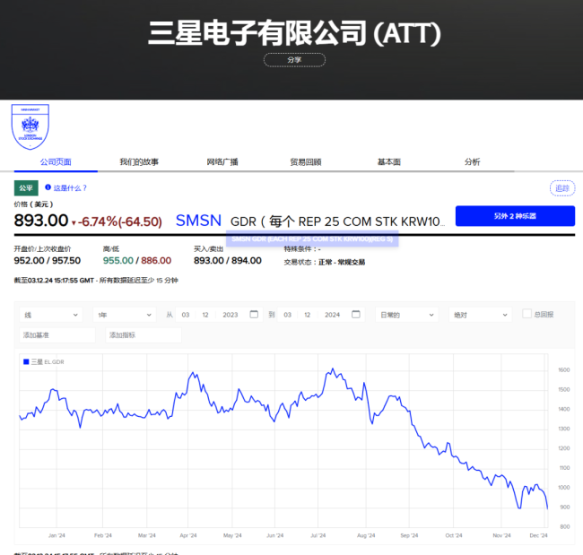 韩国资产深夜暴跌 戒严令引发市场动荡