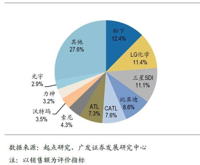  被环保忽悠瘸了的欧洲 用上千亿砸不出一块电池