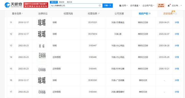 琼瑶旗下公司已注册还珠格格商标 知识产权布局再添新成员