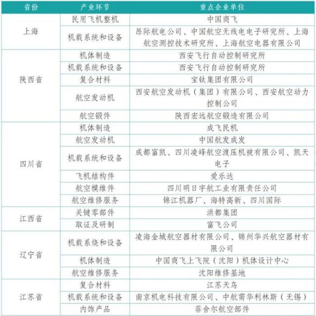 国产大飞机第二总部，争夺战又来了 多地竞逐万亿阛阓