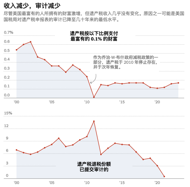 黄仁勋被曝避税80亿美元 超级富豪的避税策略