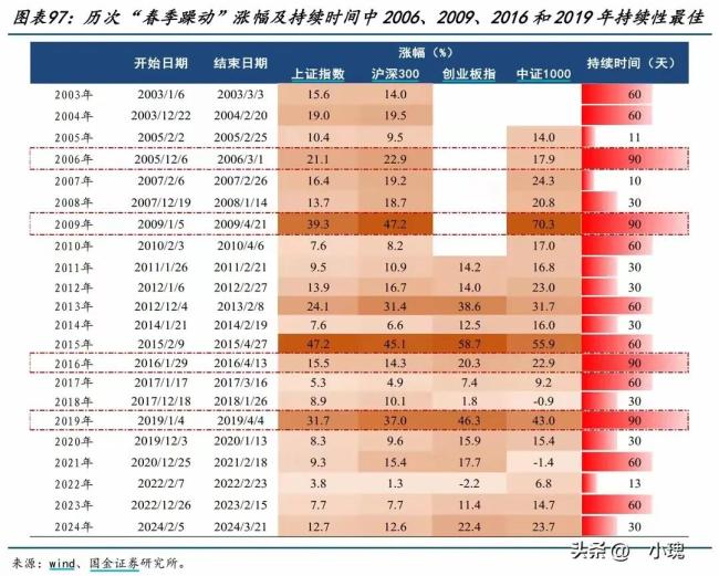 业内：A股“盈利底”最快来岁Q3出现 接近盈利底