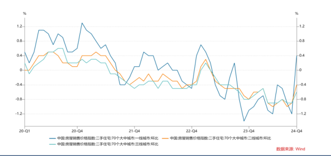 罗志恒：化债远未戒指，财政是中国经济矛盾的总根源 财政纠正眉睫之内