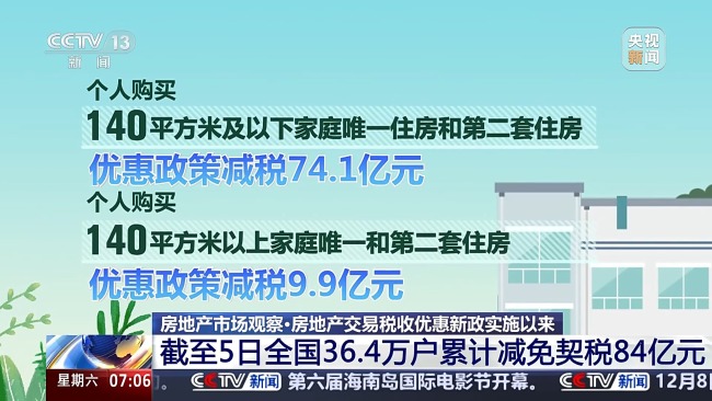 为何部分城市上调了首套房商贷利率？专家详解