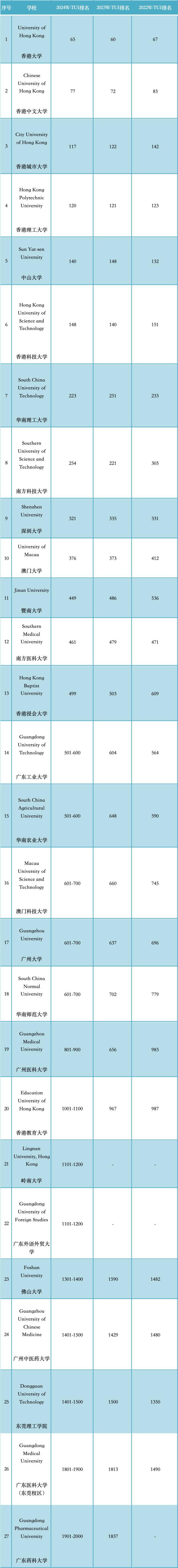 中国67所高校入选内行500强 展现刚劲竞争力