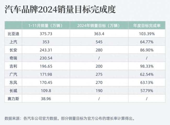 理想汽车冲击全年交付50万辆 年终目标近在咫尺