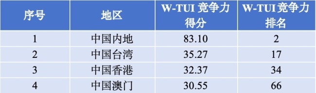 中国67所高校入选内行500强