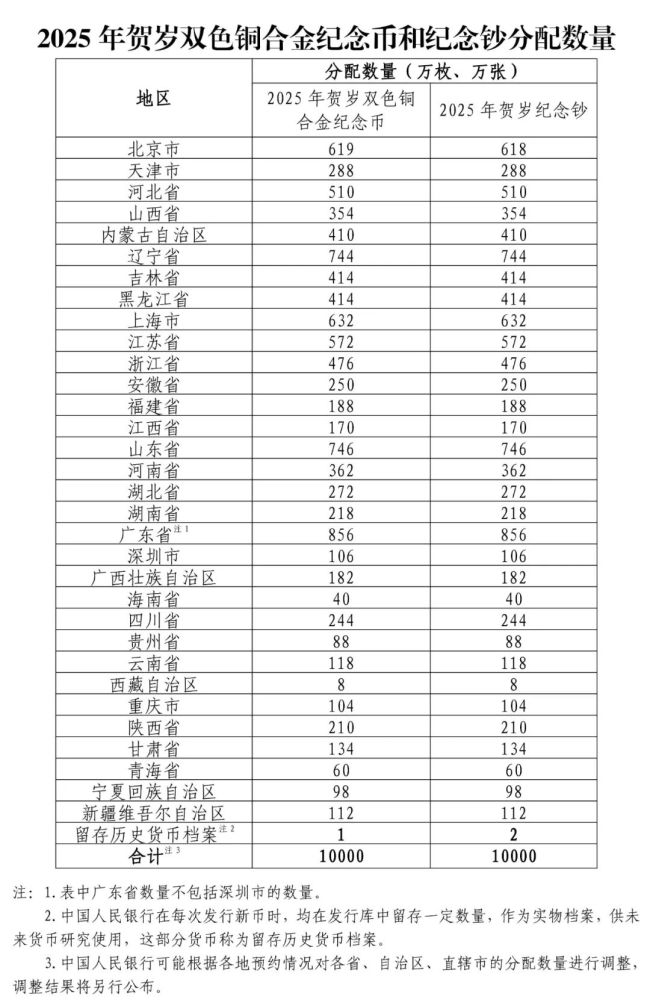 央行12月16日起络续刊行2025年贺岁驰念币驰念钞