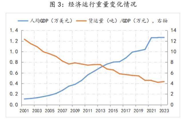 2025年经济工作六大积极信号 展望未来新变化