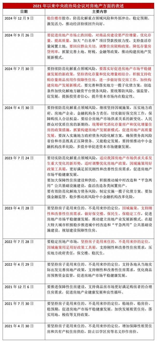 来岁房地产阛阓有哪些新期待