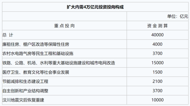 苦日子结束了，楼市迎来全新定论 新一轮救市冲锋令吹响