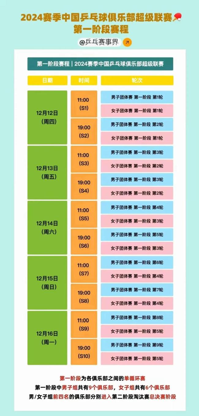 2024赛季乒超联赛赛程出炉 高手云集长沙竞技