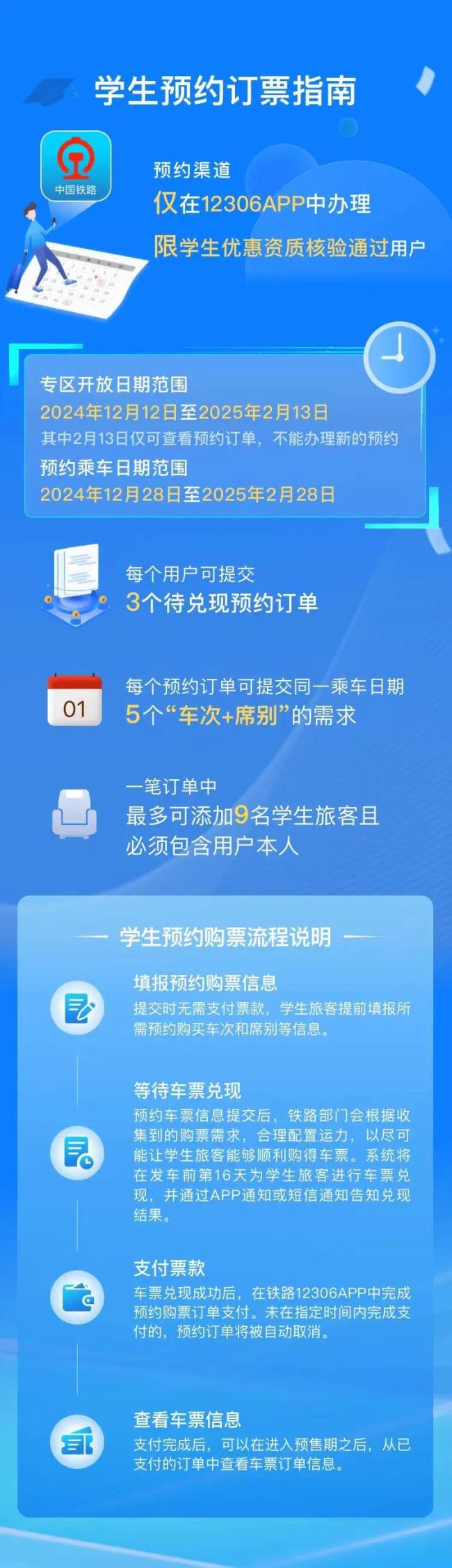 12306手机客户端学生预约购票劳动12月12日上线