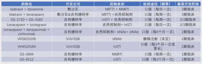 预防HIV新希望：来那卡帕韦，六个月一次提供近100%的预防效果 长效疗法带来曙光