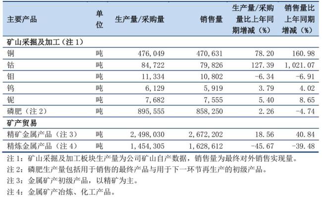 碾压紫金矿业，什么神仙矿股？洛阳钼业强势崛起