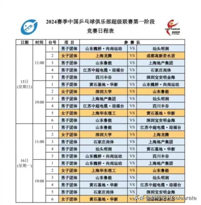 乒超联赛第一阶段第5日上午场：林诗栋迎战林高远，王楚钦登场