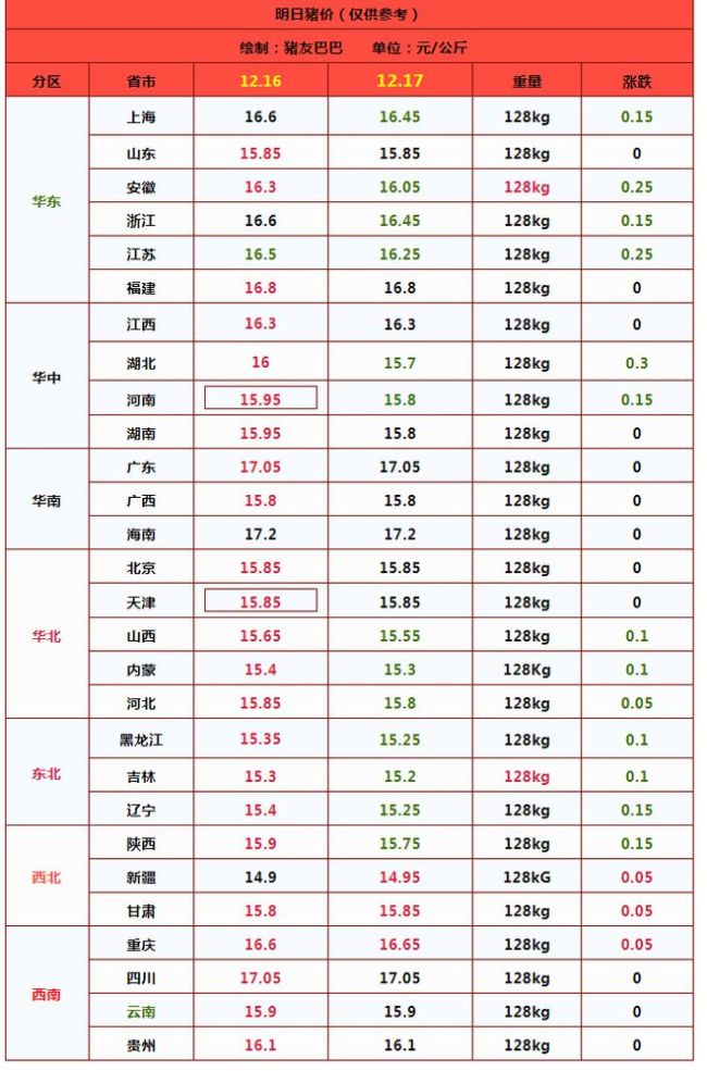 一夜“降温” 猪价下跌“跌猛了”！ 消费旺季猪价仍承压