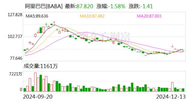 阿里出售银泰亏损约为93亿元