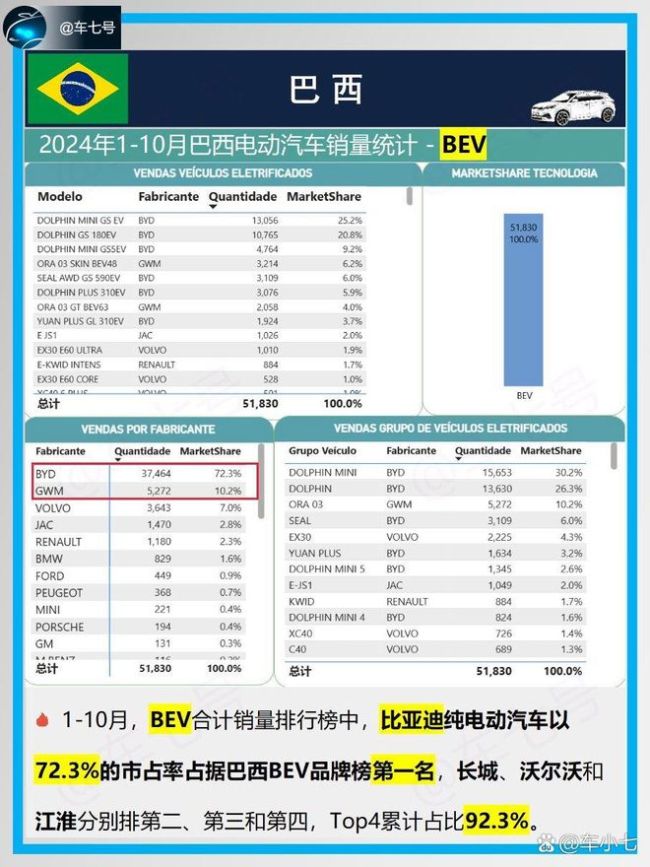 中国电车在国外那么贵，歪果仁真的是韭菜吗？ 屠榜多国市场引发热议