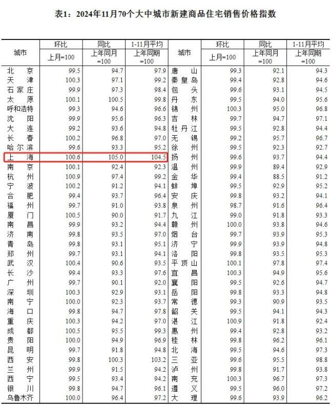 专家:房价已经处于底部阶段 市场呈现积极变化