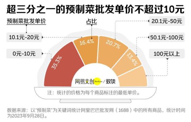 中国商场怎么全是预制菜 工业化餐饮的崛起