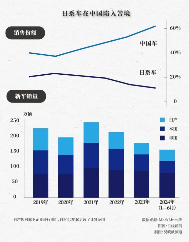 本田日产酝酿合并，倒是给中国企业提了个醒 合纵连横白热化竞争