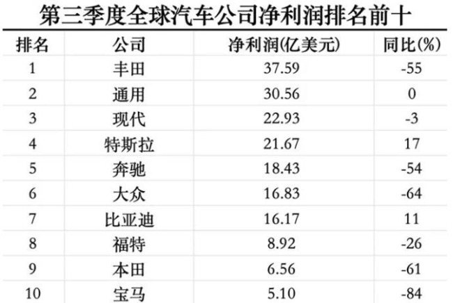 保时捷突曝大消息 裁员风波与转型挑战