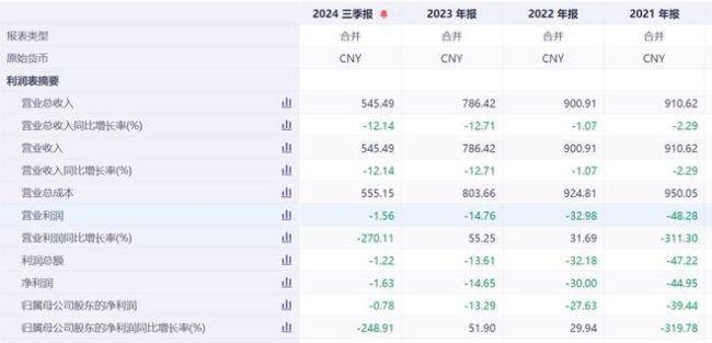 大牛股暴涨105%后，知名巨头宣布清仓，6700多万股全卖光！3.3万股民懵了 永辉超市彻底退出中百集团