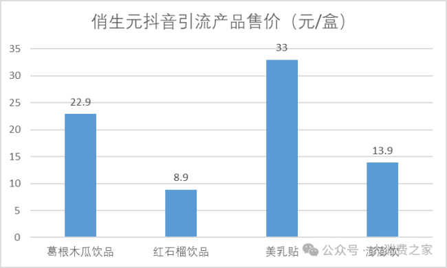 俏生元疑骗超200人涉款千万 销售套路深陷投诉风波