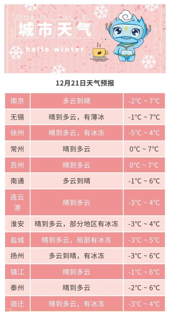 17时21分迎来冬至 人间小团圆