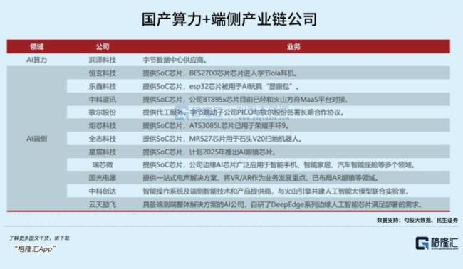 超级AI应用，牵出万亿级投资机会 市场拥抱最确定的方向