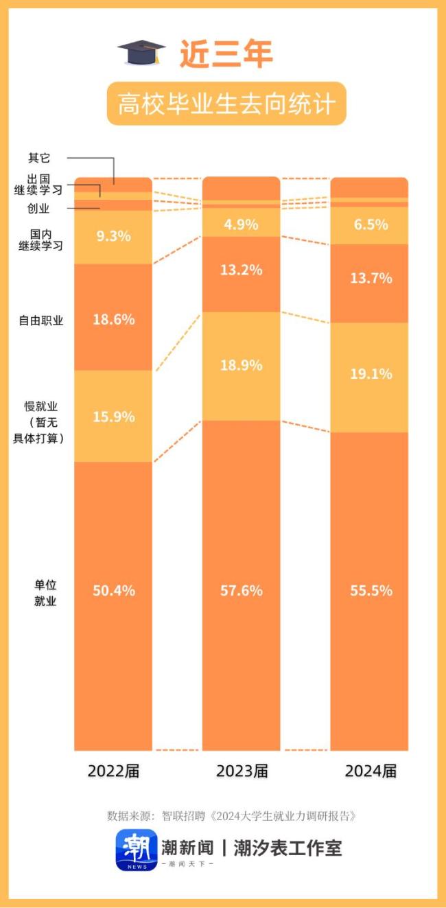 “考研热”为何降温 就业与成本成考量因素